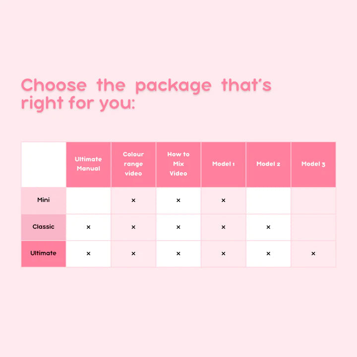 Noemi - Classic Hybrid Dye Masterclass Online NOEMI AUSTRALIA