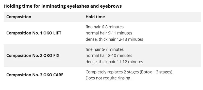 OKO | LASH&BROW LIFT | STEP 1 - sachets OKO