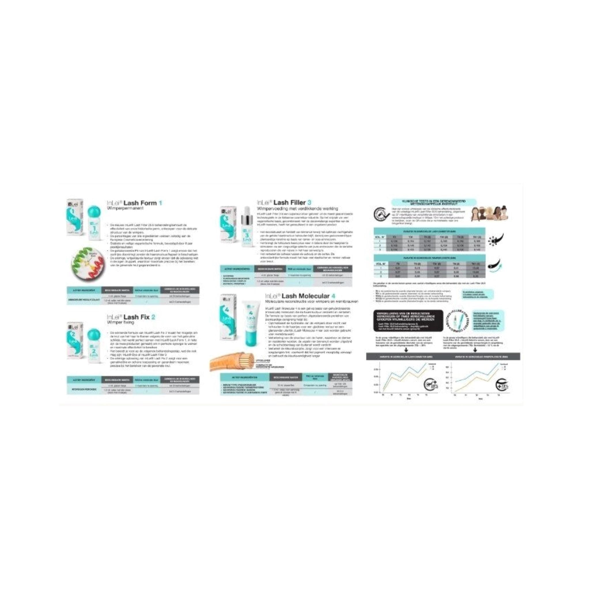 INLEI | LASHFILLER 25.9 MINIKIT inlei