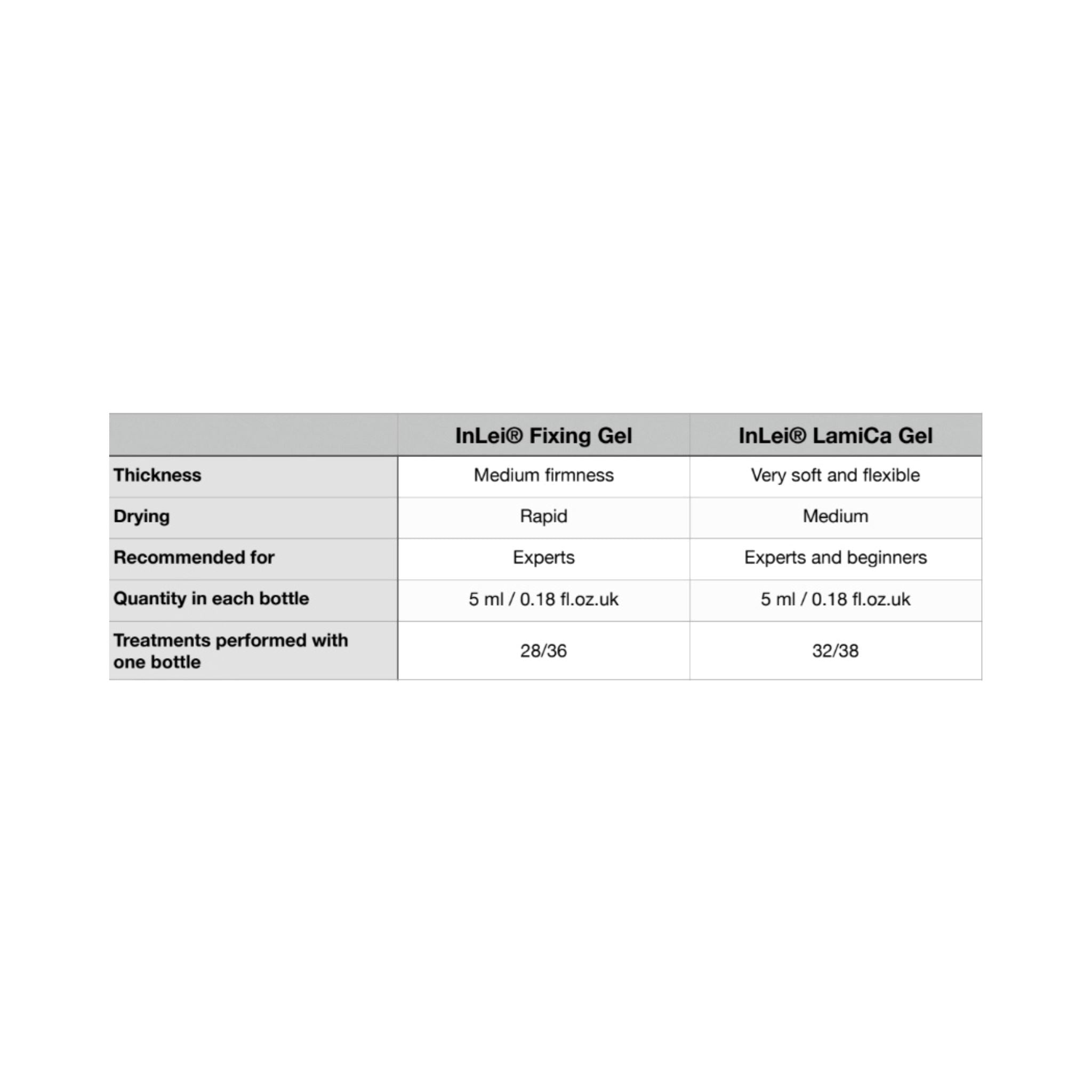 INLEI | FIXING GEL inlei